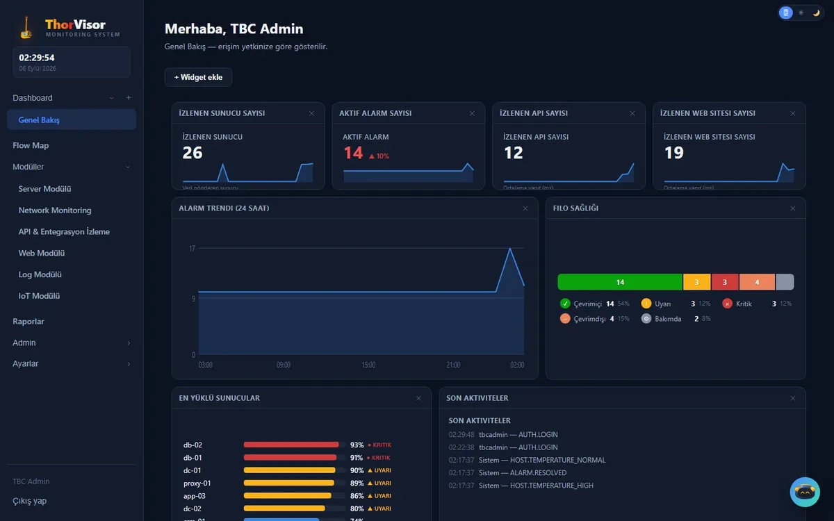ThorVisor — Operasyonel İzleme ve Erken Uyarı Sistemi